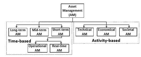 How can the asset management system transform micro and small companies?