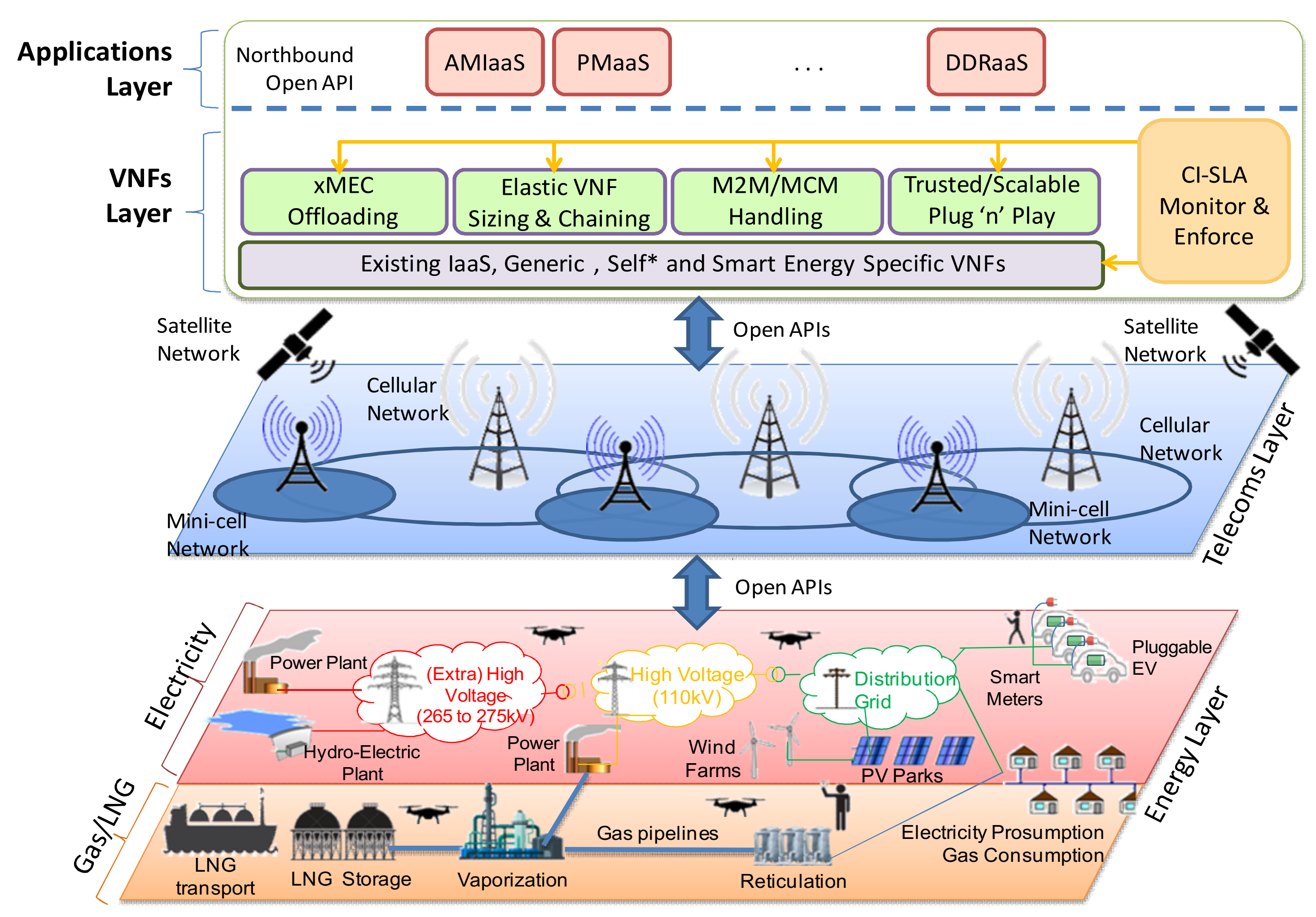 5g network architecture presentation