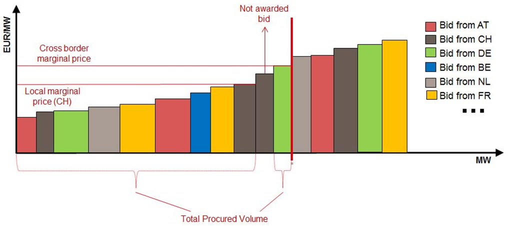 Case of hitting an export limit