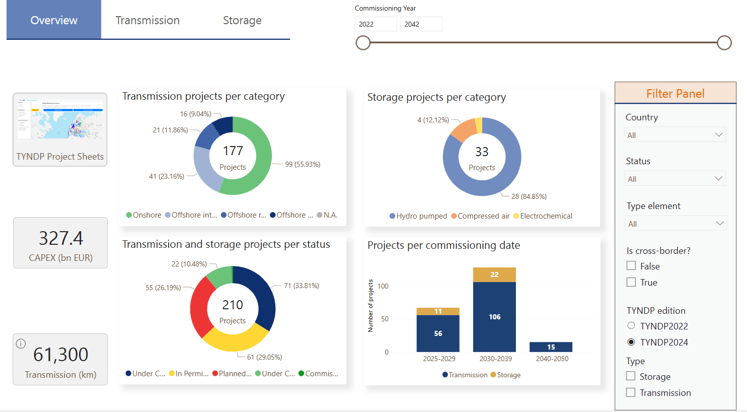 Study Explorer: Infrastructure Projects