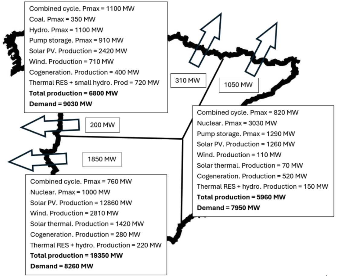 Figure 12. Geographic distribution of production and load in Spain at 12:32