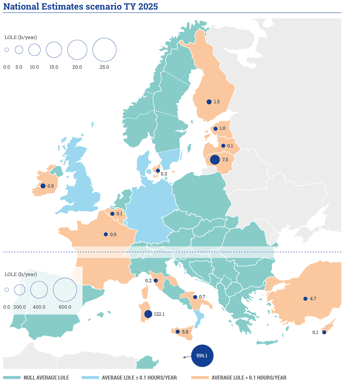 Figure 1: LOLE values for the scenario ‘National Estimates 2025’. Circles for bidding zones with LOLE values smaller than 0.1 hours/year are not represented.