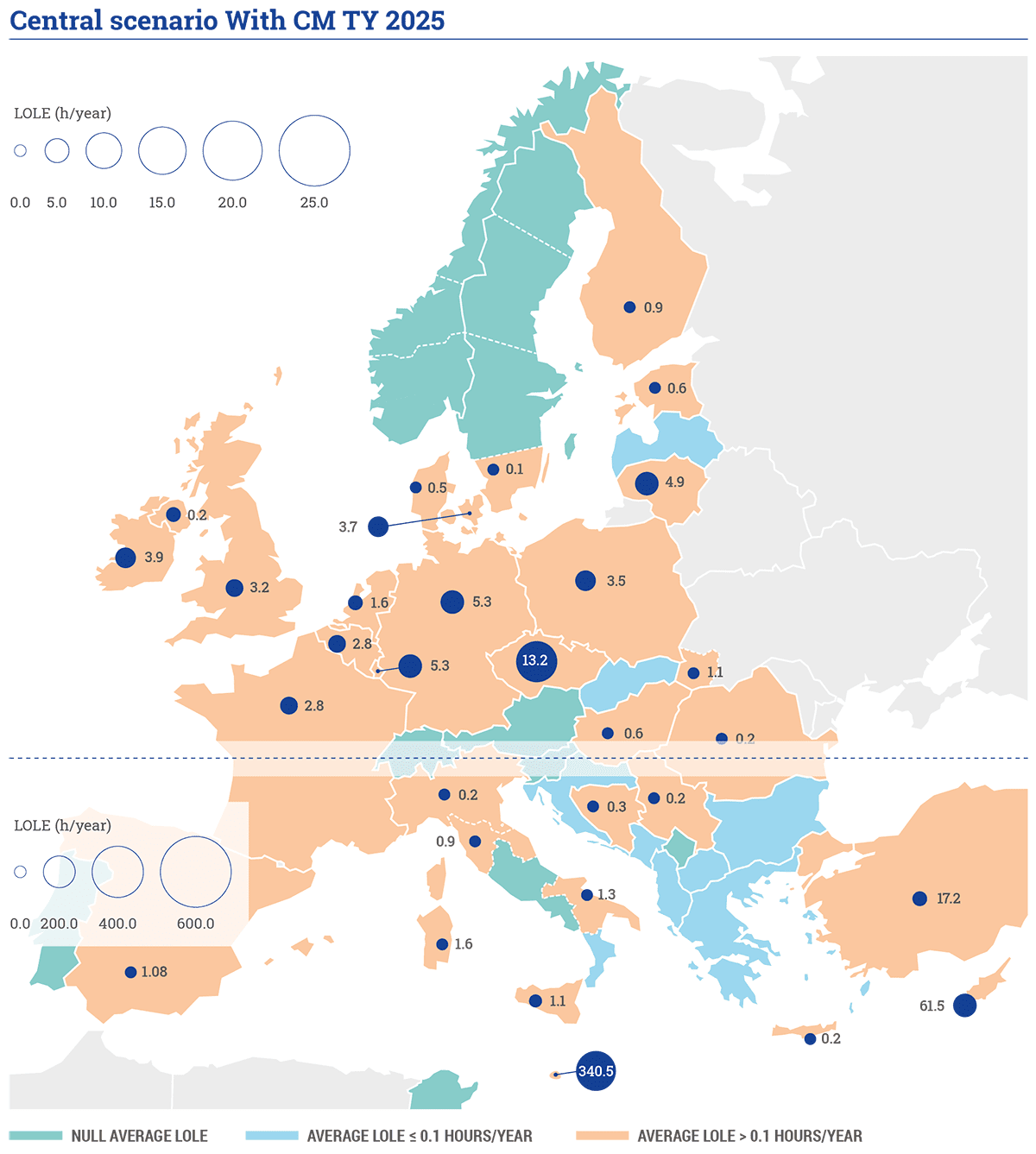 Figure 3: LOLE values for the scenario ‘Central without CM 2025’. Circles for bidding zones with LOLE values equal or smaller than 0.1 hours/year are not represented.