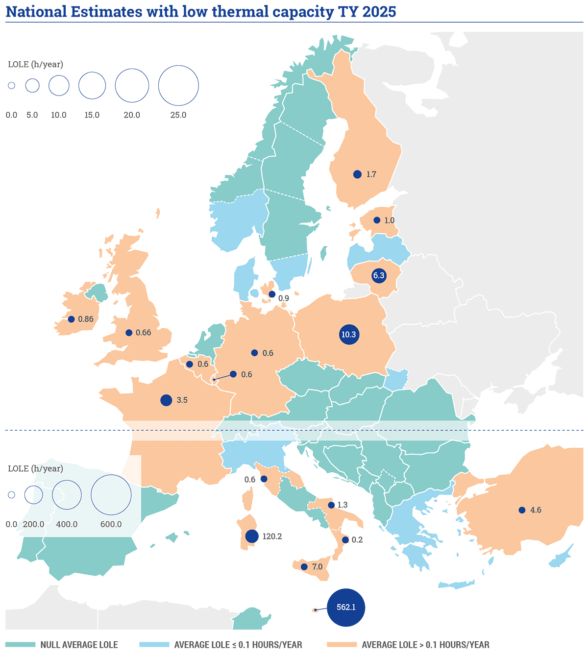Figure 5: LOLE values for the scenario ‘National Estimates with low thermal capacity 2025’. Circles for bidding zones with LOLE values smaller than  0.1 hours/year are not represented.