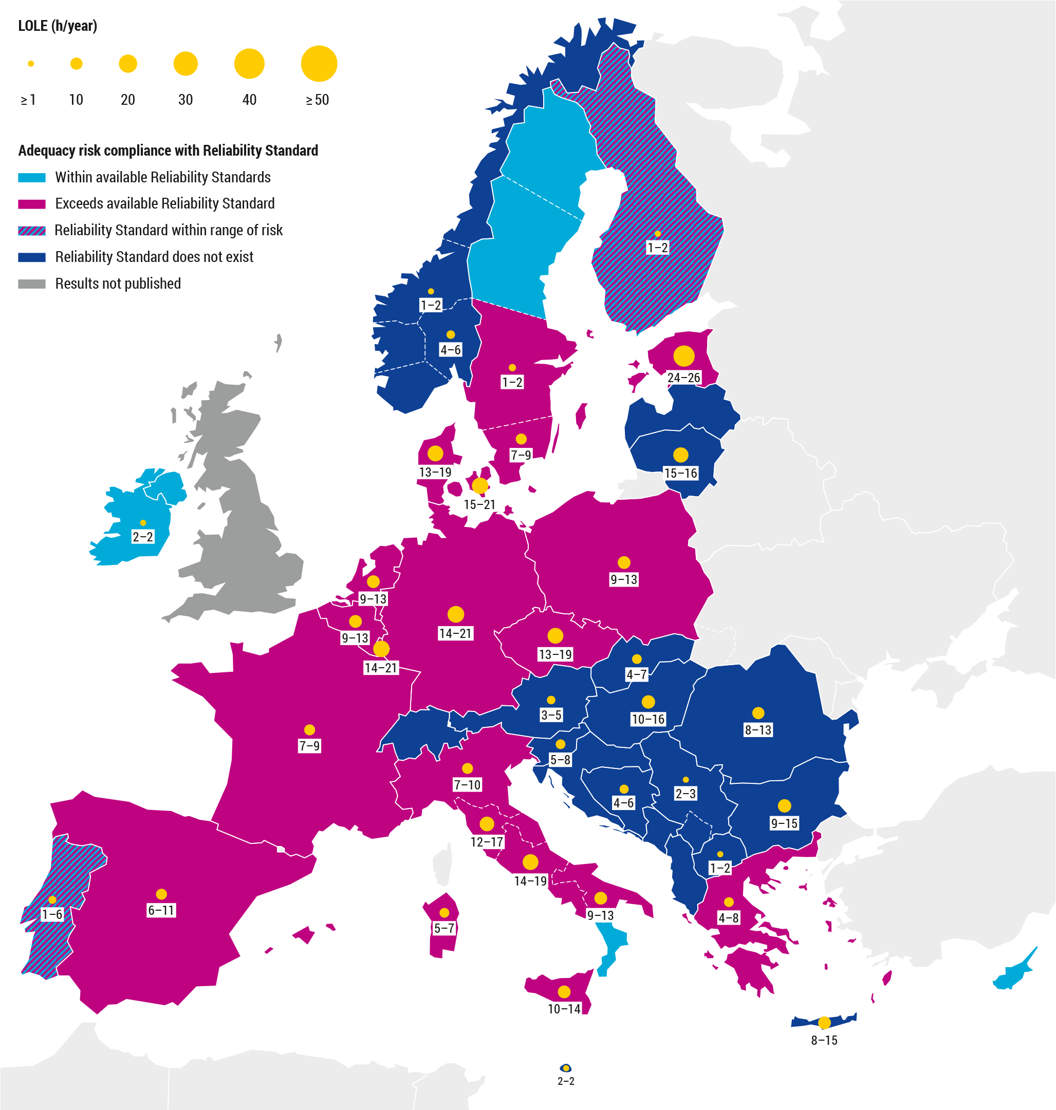 Figure 2: LOLE values in 2028