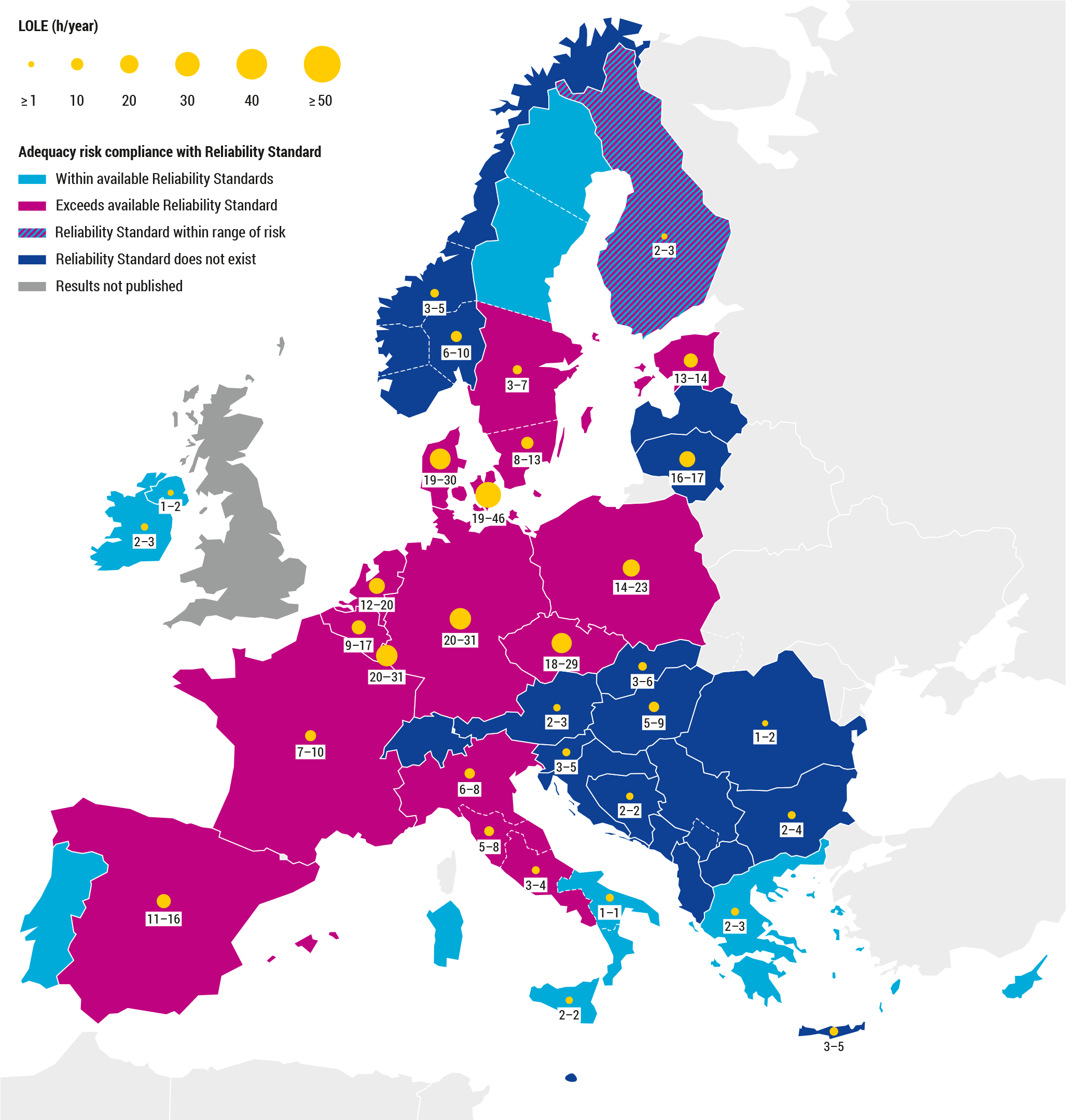 Figure 3: LOLE values in 2030