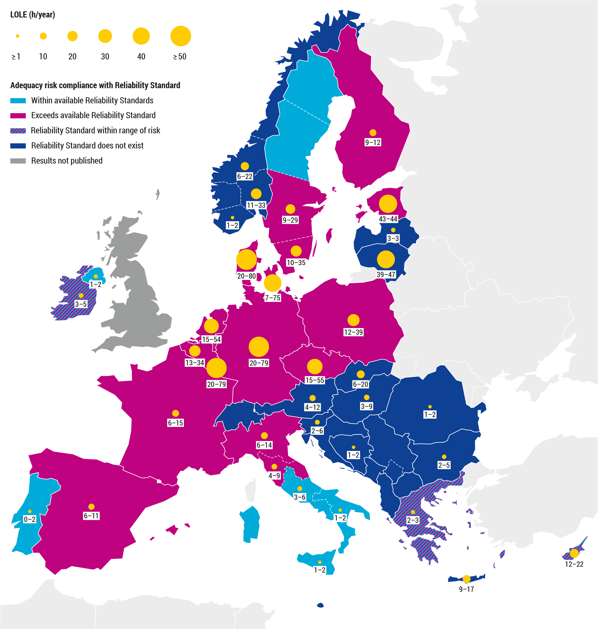 Figure 4: LOLE values in 2033