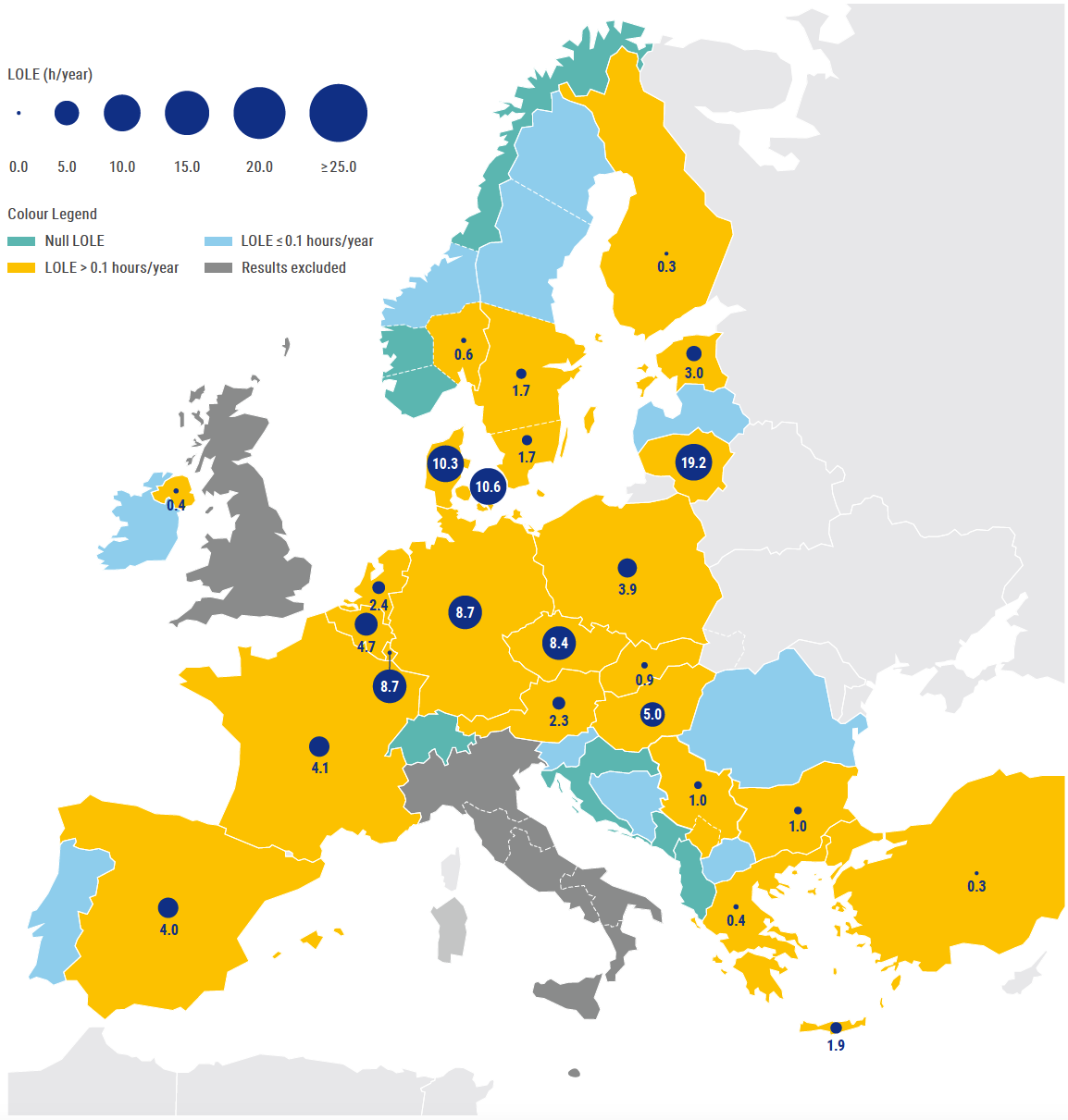 Figure 2: LOLE values in 2026