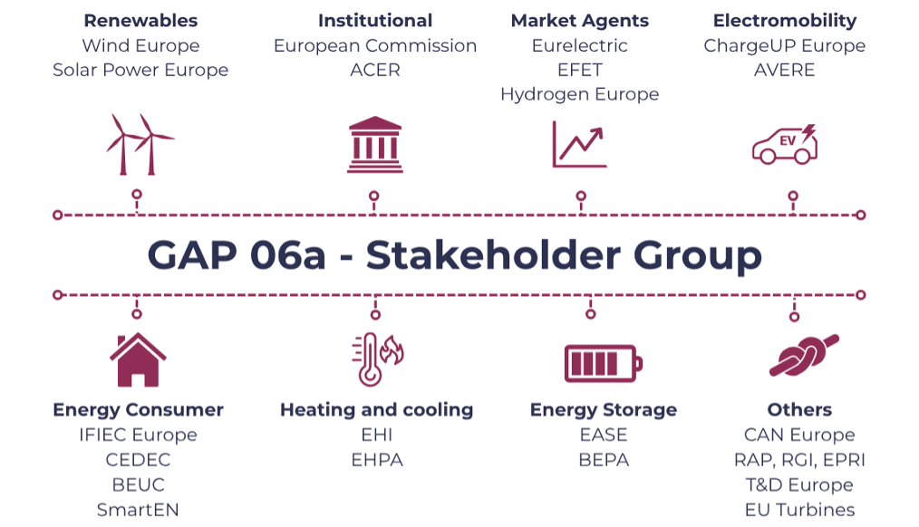 GAP 06a - Stakeholder Group