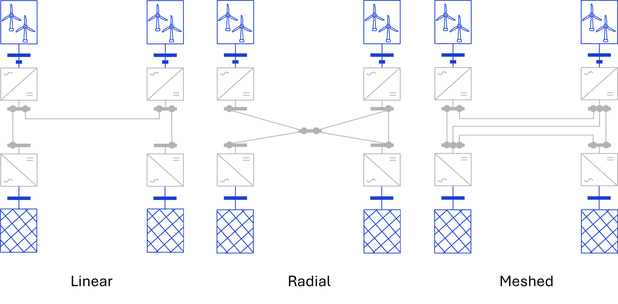 Figure: Direct Current overlay systems design.