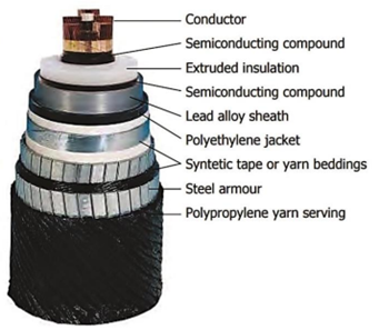 Figure: Cross-cut of an cross-linked polyethylene cable [1].