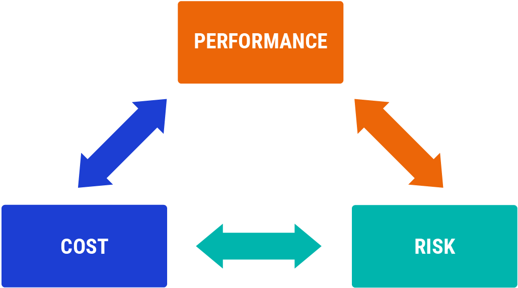 Figure: Key Criteria of Asset Management.