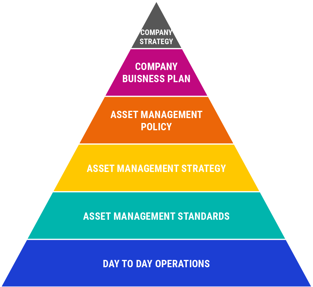 Figure: Internal Company Alignment.