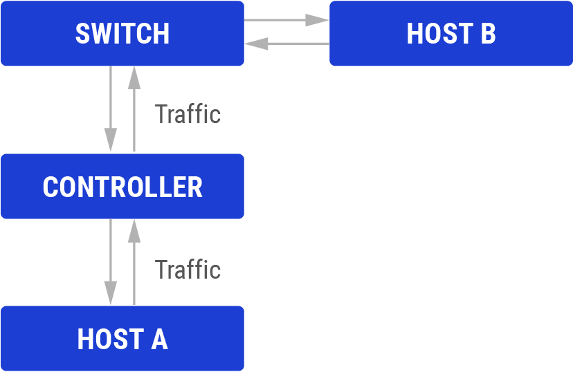 Figure: Enablers of Software-Defined Security.