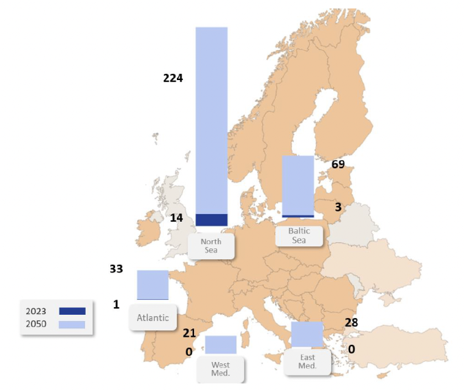 Offshore RES Generation (GW)