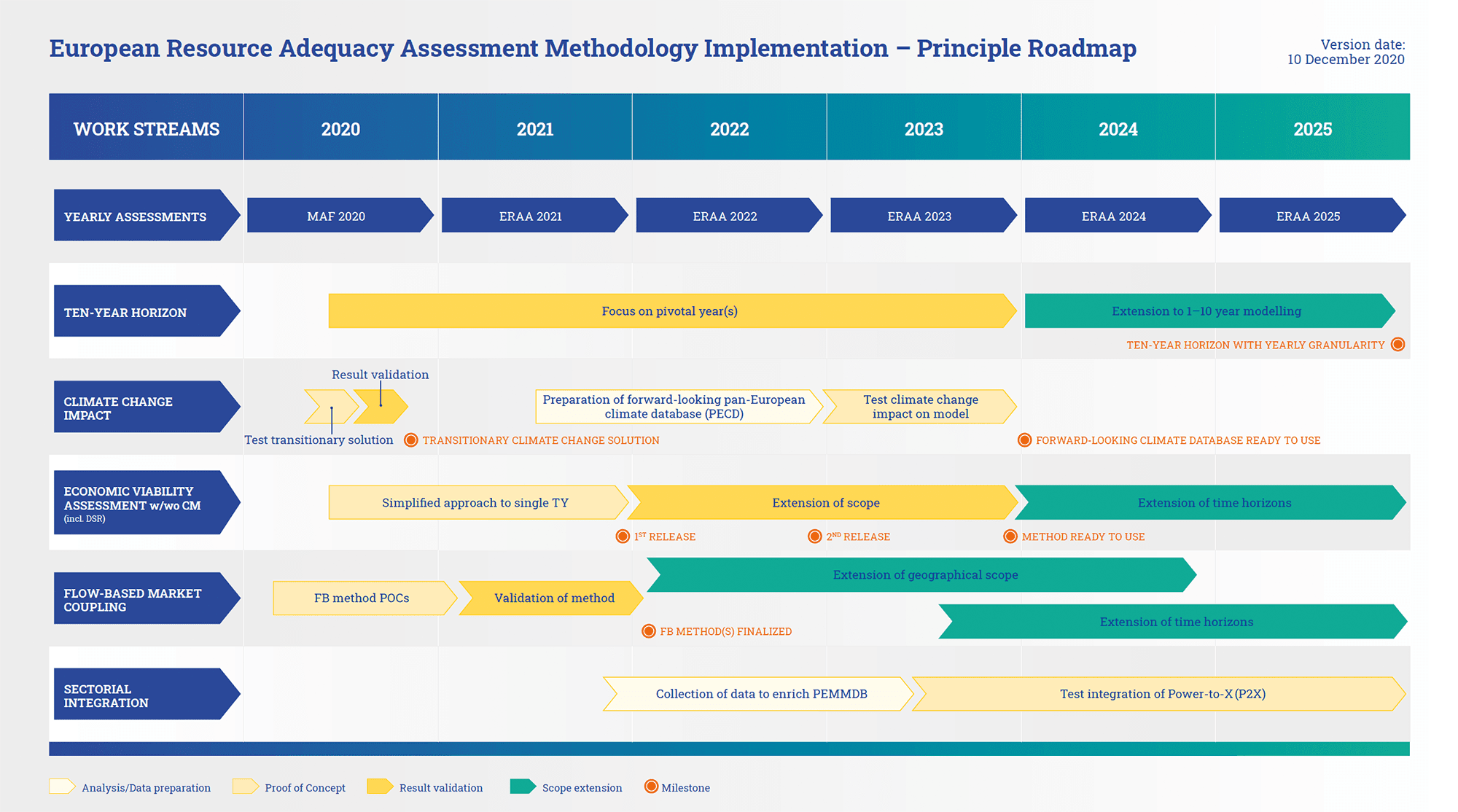Implementation Roadmap 2021